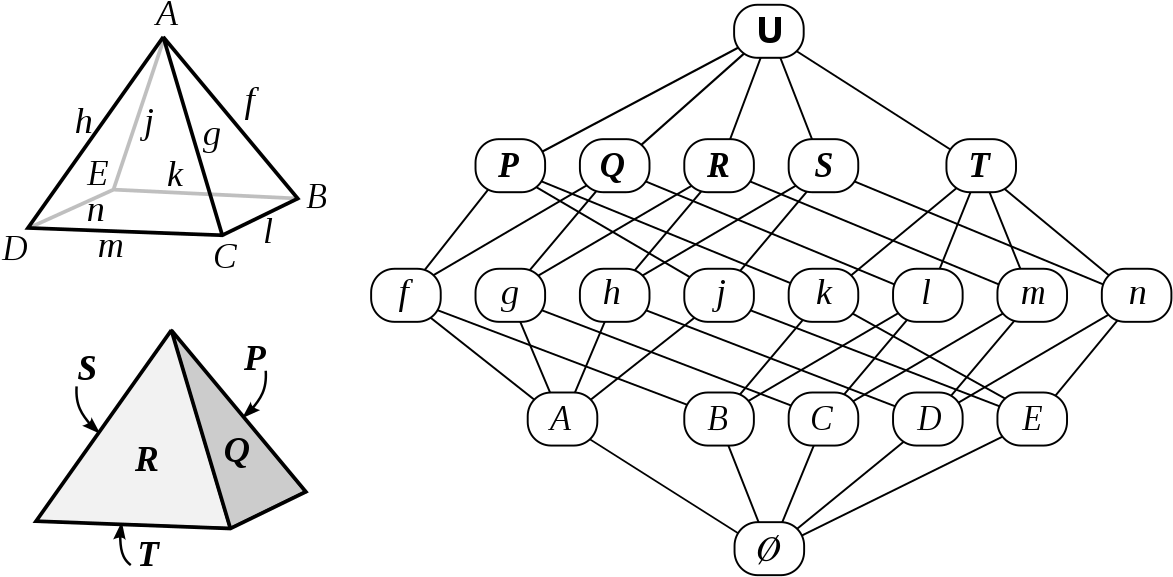 Face Lattice Of A Polytope (1200x607), Png Download