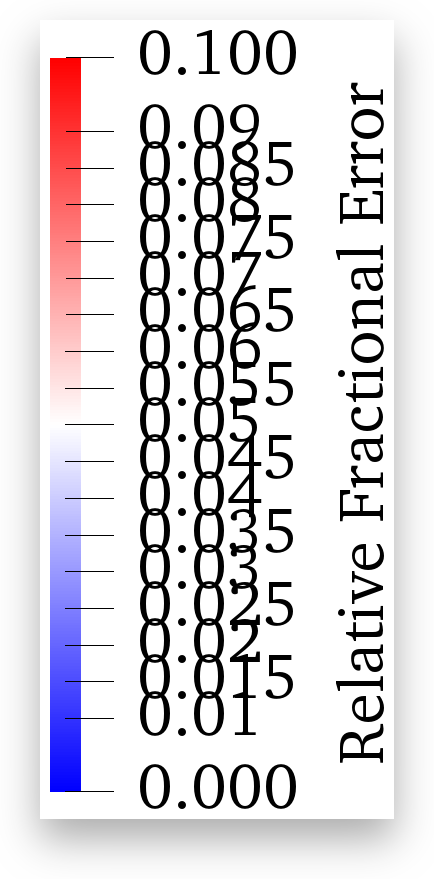 Colorbar Scaling Drop Shadow Bg Transparent - Colorfulness (434x879), Png Download