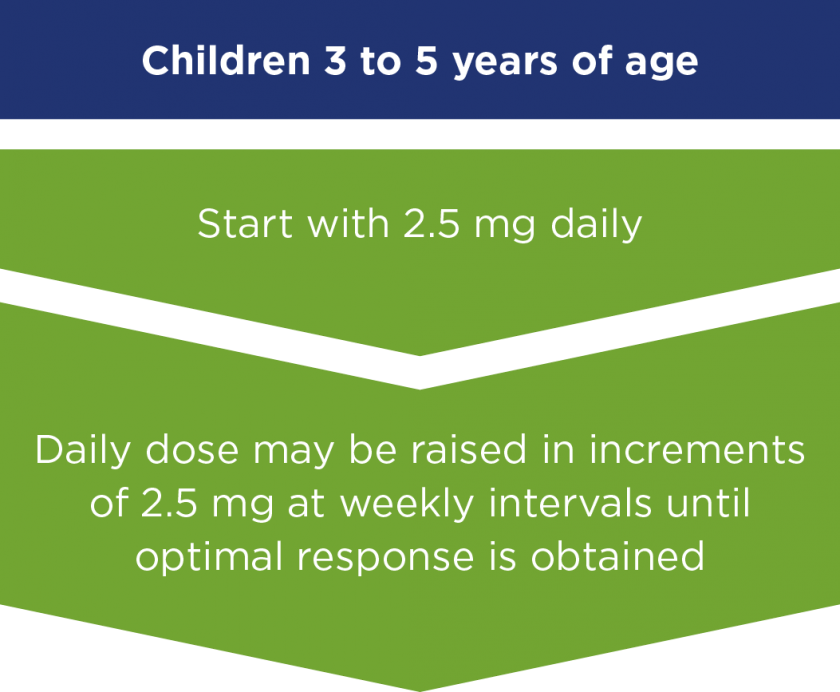 Evekeo Amphetamine Sulfate Dosage Information Ritalin - Child Molester Funny (840x692), Png Download