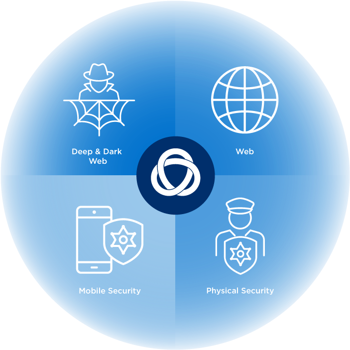 Global Visibility Enables Comprehensive Threat Detection - Circle (720x720), Png Download