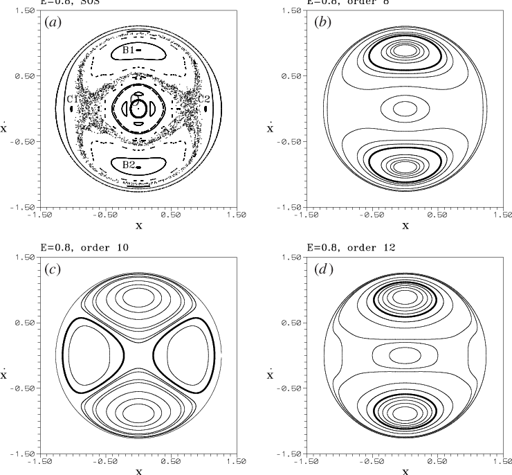 As In Figure 1 For E = - Circle (740x686), Png Download