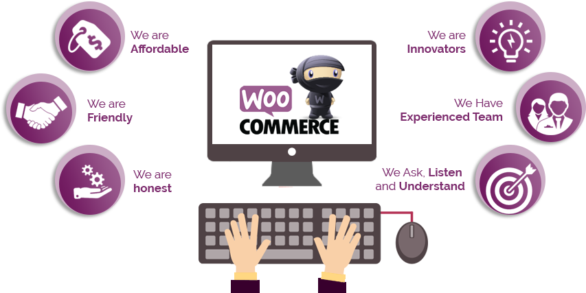 Woocommerce Dev - Woocommerce (1160x454), Png Download