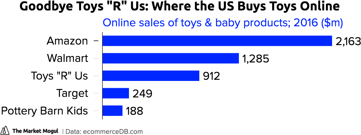 Where The Us Buys Toys Online - Abyss Web Server (1280x490), Png Download