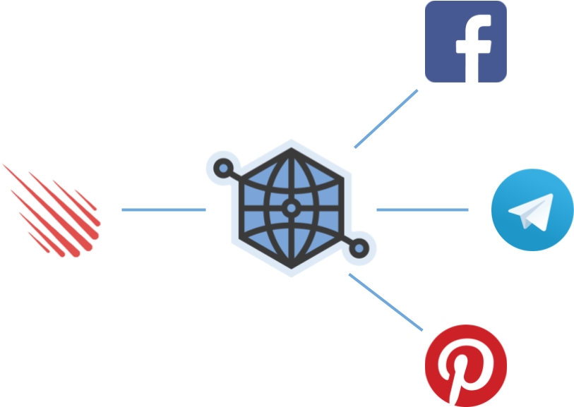 If You Came To This Page You Most Likely Develop Using - Diagram (960x720), Png Download