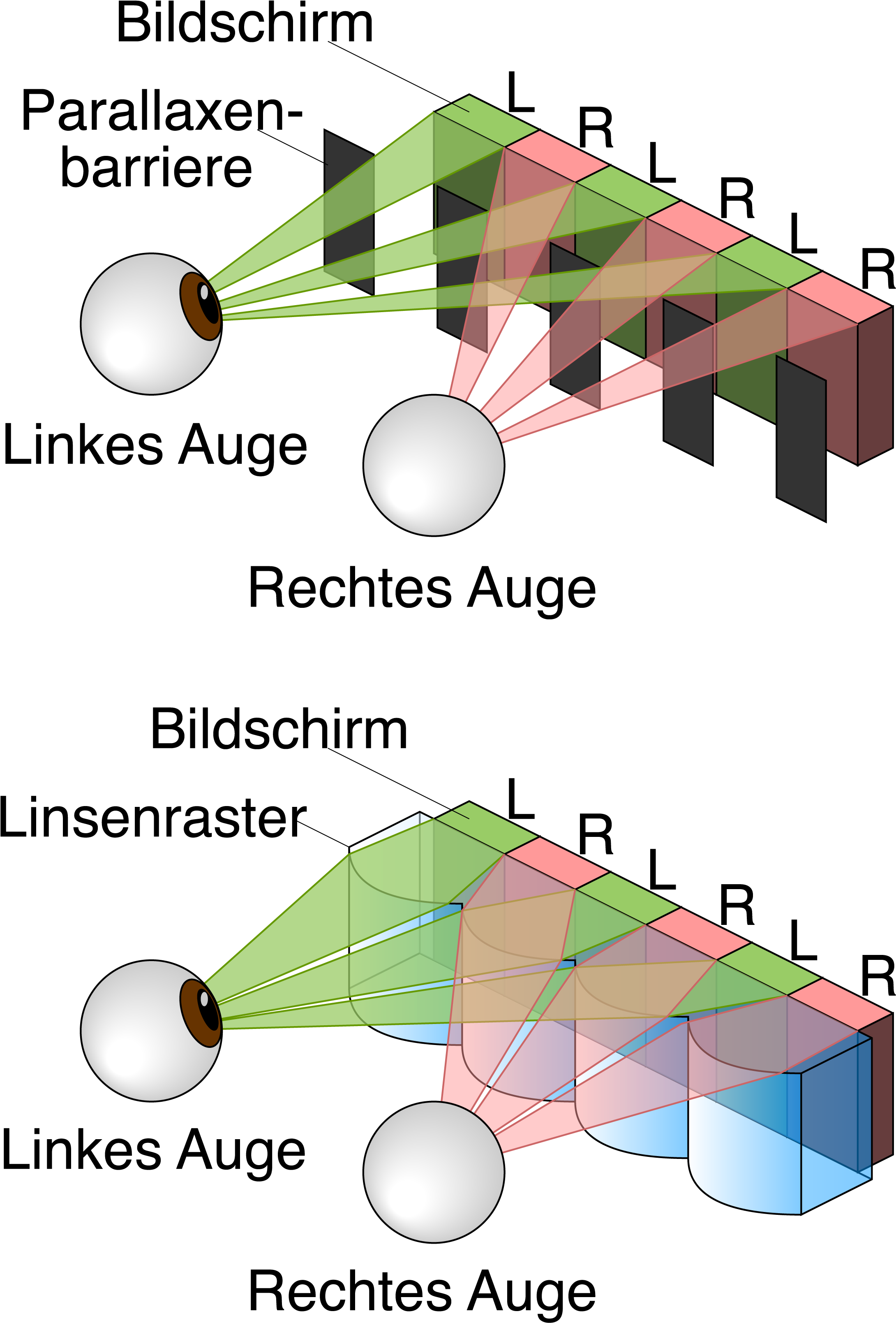 Parallax Barrier Vs Lenticular Screen De 01 - Parallax Barrier Autostereoscopy (2550x3300), Png Download