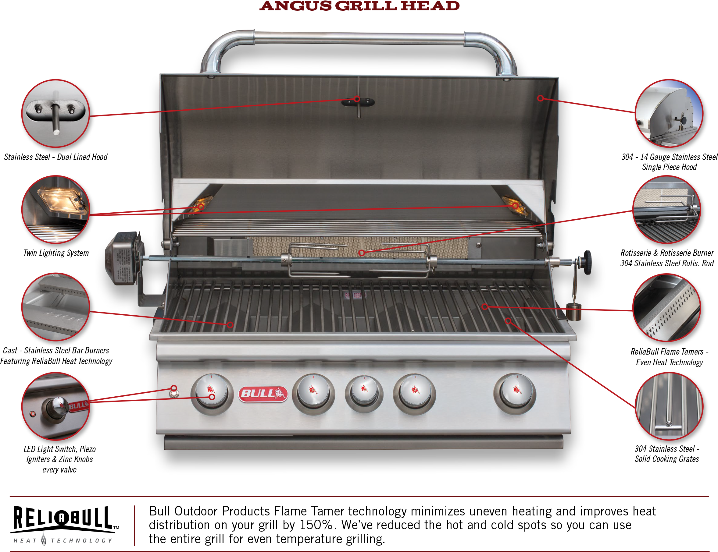 Bull Lonestar Grill (2550x1900), Png Download