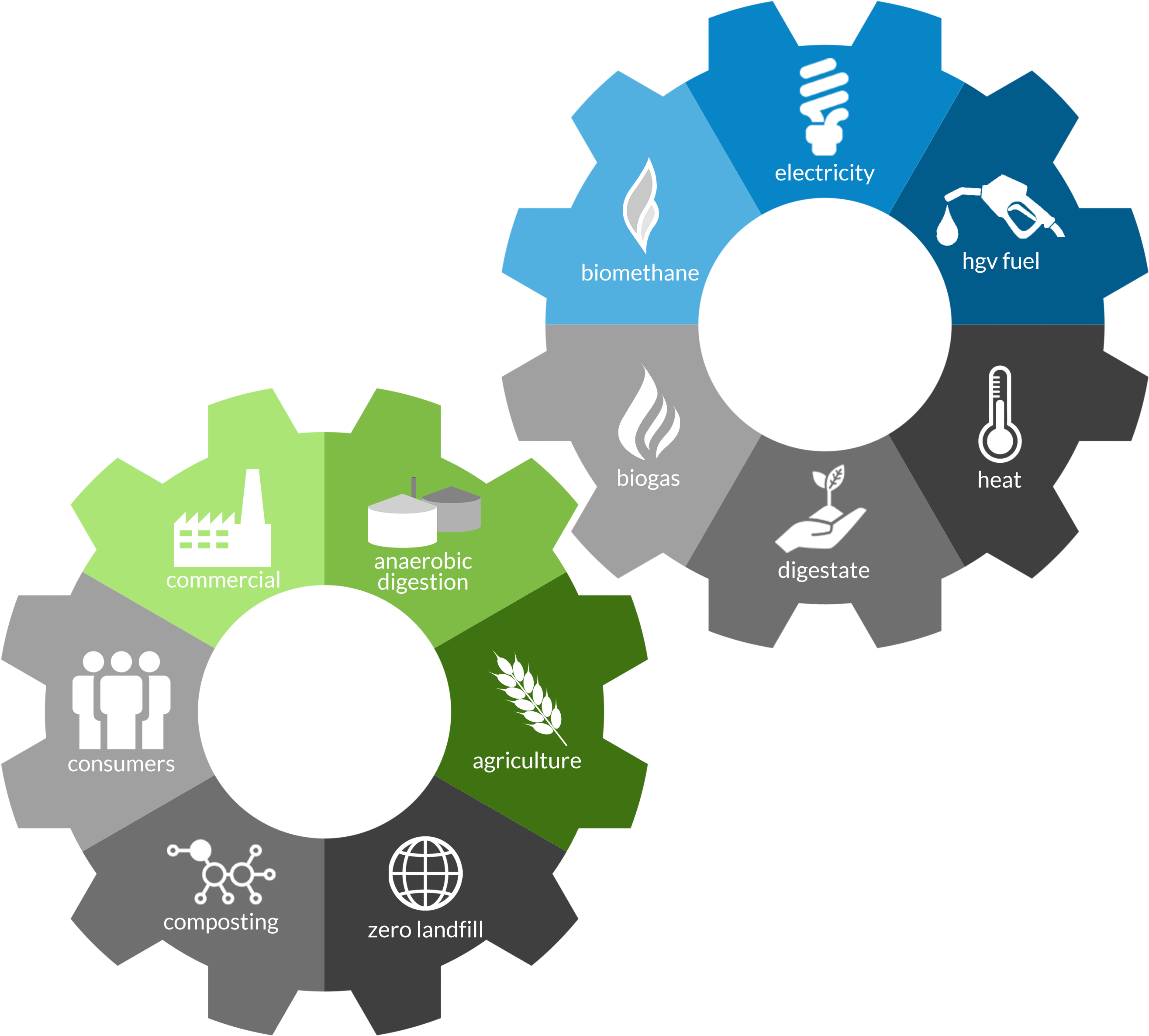 The Increasing Cost Of Landfill And A Greater Emphasis - Economic Value Of Waste (2650x2389), Png Download