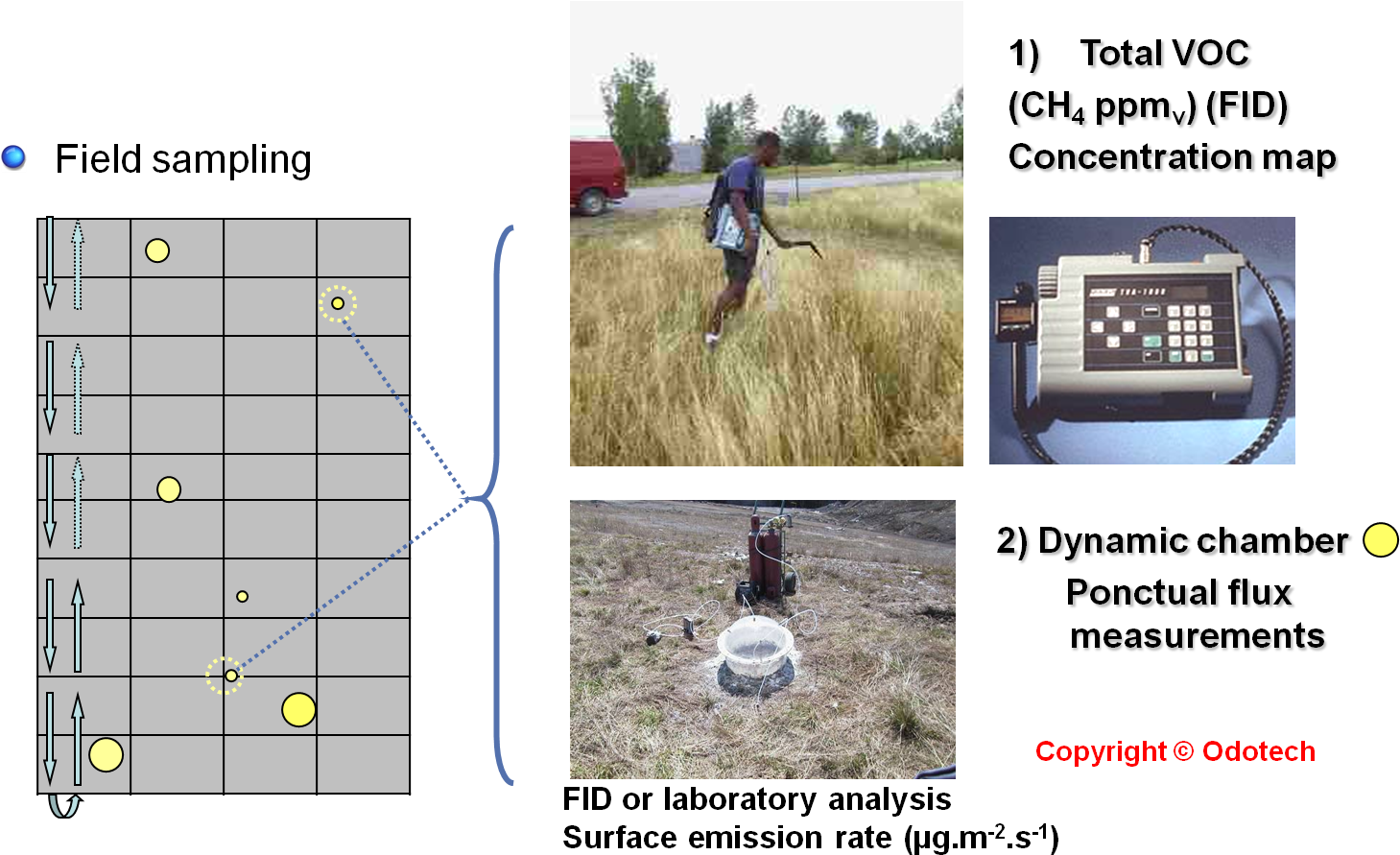 Landfill - Odor - Emission - Assessment1[1] - Rogaining (1478x901), Png Download