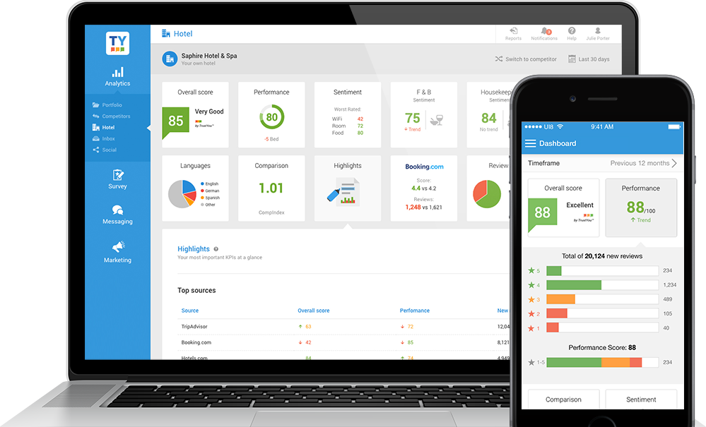 Reputation Management Solutions To Grow Hotel Revenue - Computer Icon (999x605), Png Download