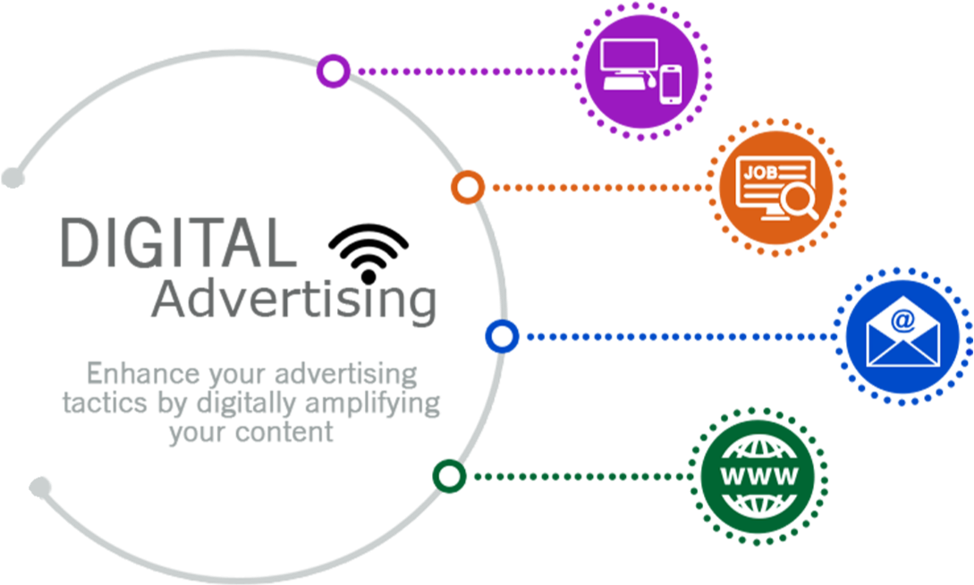 Digital Advertising Image - Circle (1127x696), Png Download