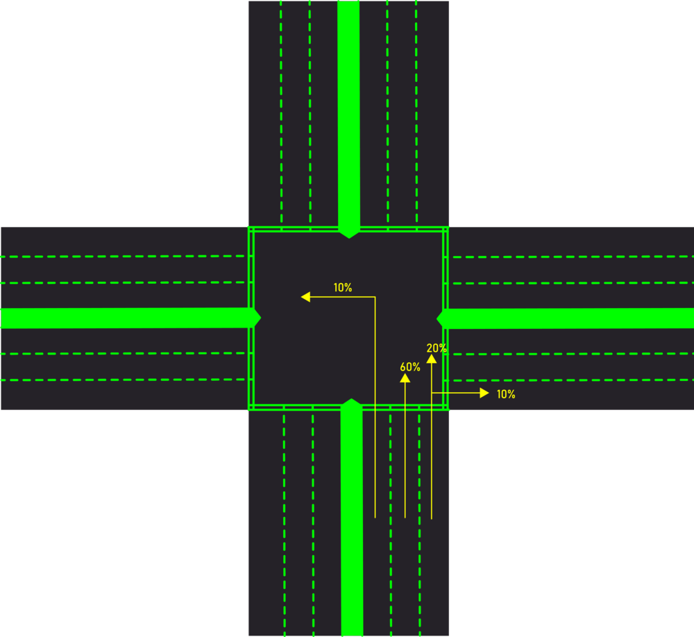 Percentage 1 - Diagram (1000x918), Png Download