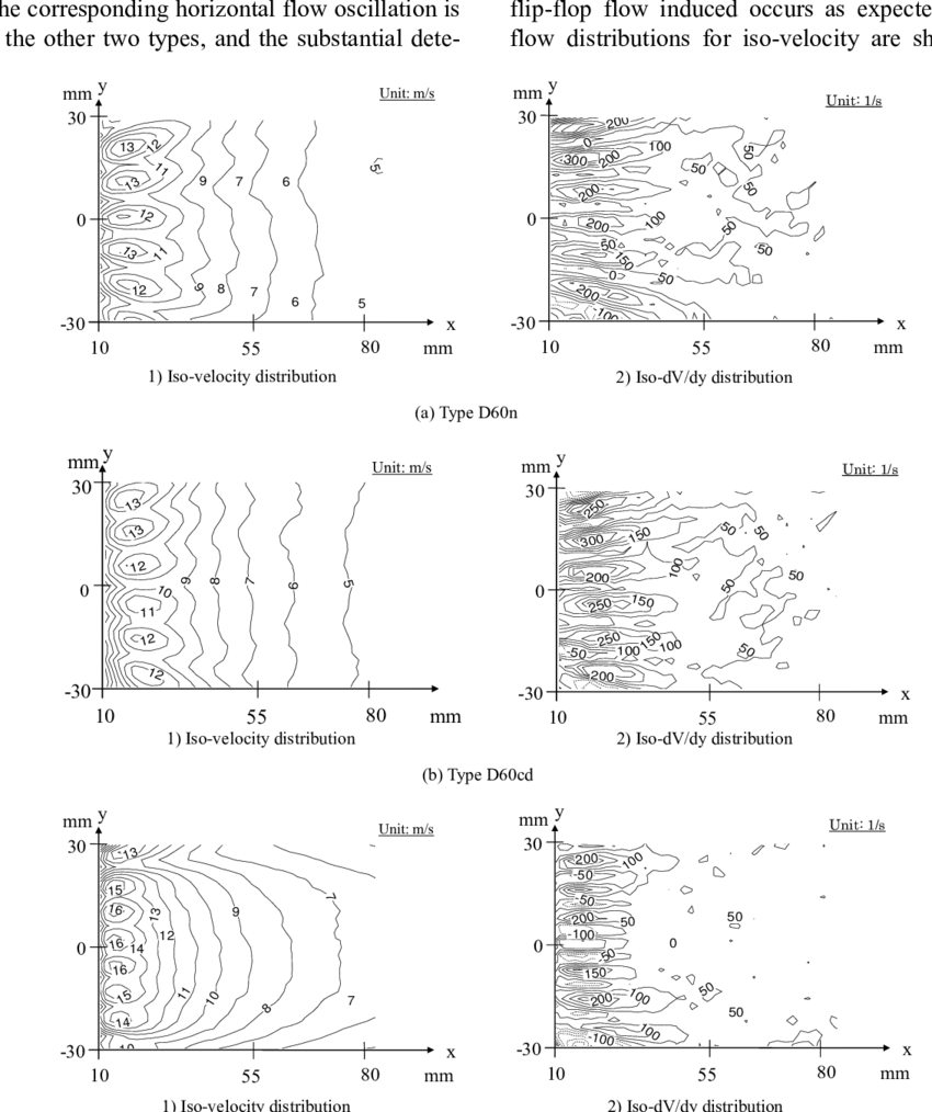 Velocity Distributions Of Jet Streams On A Horizontal - Monochrome (850x1014), Png Download