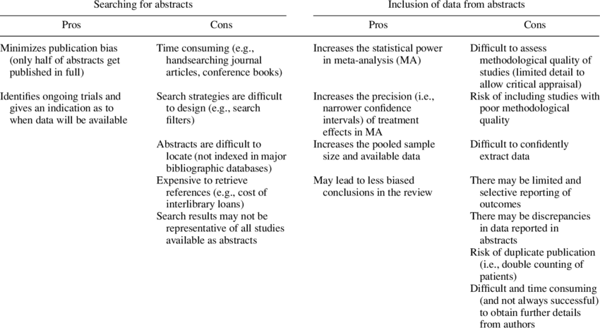 Outline Of The Pros And Cons Of Searching For And Inclusion - Cons Meta Analysis (850x468), Png Download