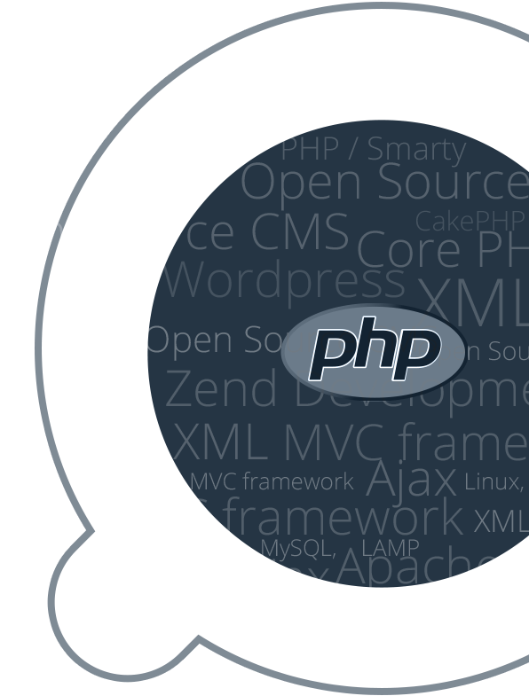 Php Web Development - Circle (595x858), Png Download