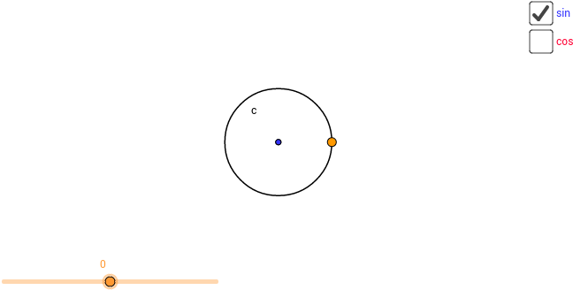 Graphing Trig Functions From The Unit Circle - Circle (956x413), Png Download