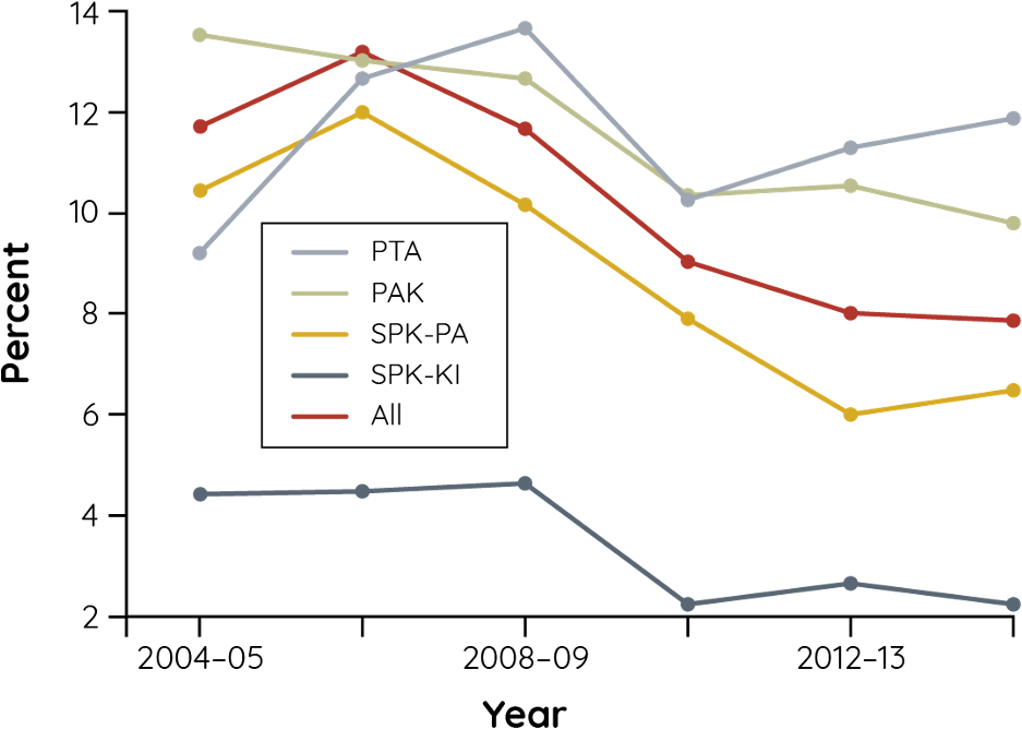 Acute Graft Failure Following Pancreas Transplantation - Diagram (1030x727), Png Download