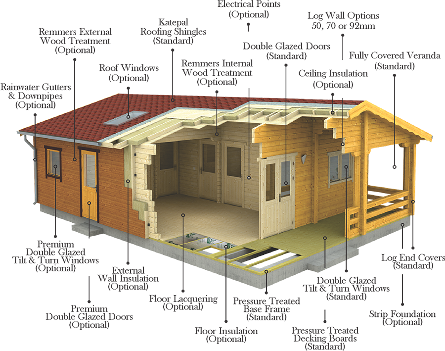 Luxury Log Cabins Options - Floor Insulation For Cabins (900x709), Png Download