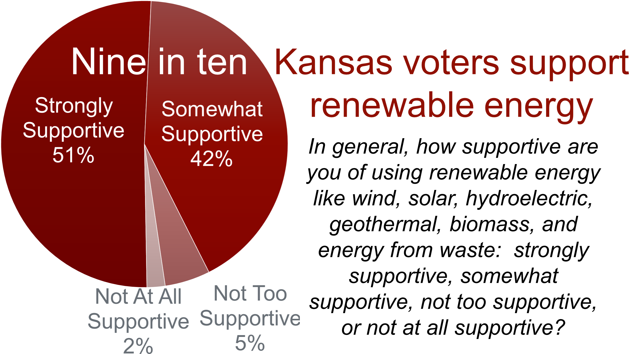 9 In 10 Voters Support Renewable - Balabit (2621x1417), Png Download