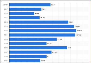 Annual Opec Crude Oil Price Source (1140x280), Png Download