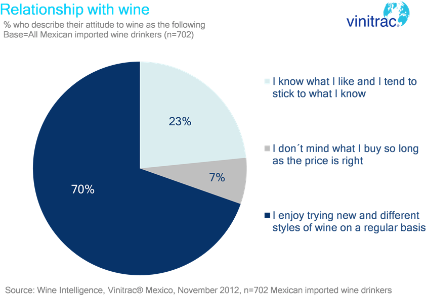 Persuading More Mexicans To Enjoy More Types Of Wines, - Circle (878x591), Png Download