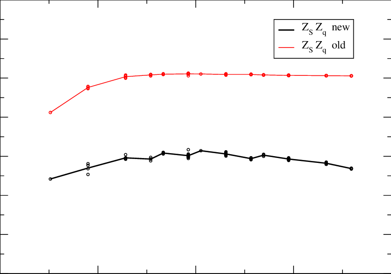 The Values Of Z S Z Q Calculated From Eq - Plot (799x560), Png Download