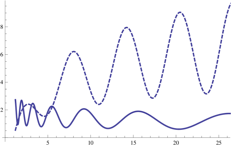 Thick Line - Plot (850x498), Png Download