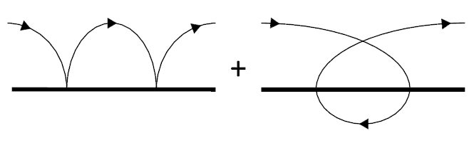 Particle Propagating Diagram - Hockey (842x595), Png Download
