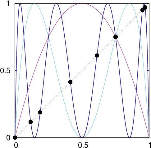 Third Iterate And First And Second Iterate (red And - Circle (728x510), Png Download