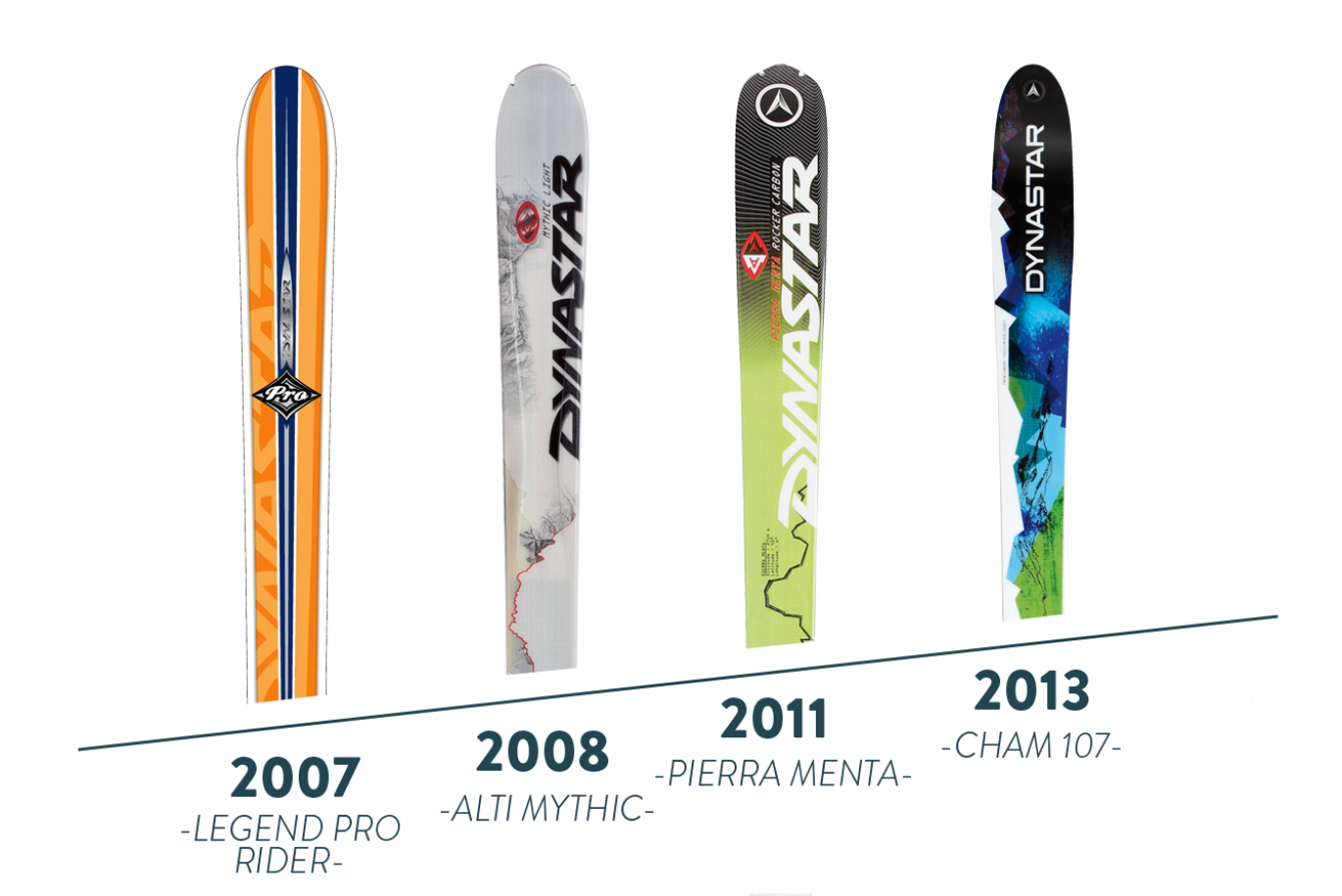 Here Was A Ski Designed To Go For It No Questions Asked, (1370x915), Png Download