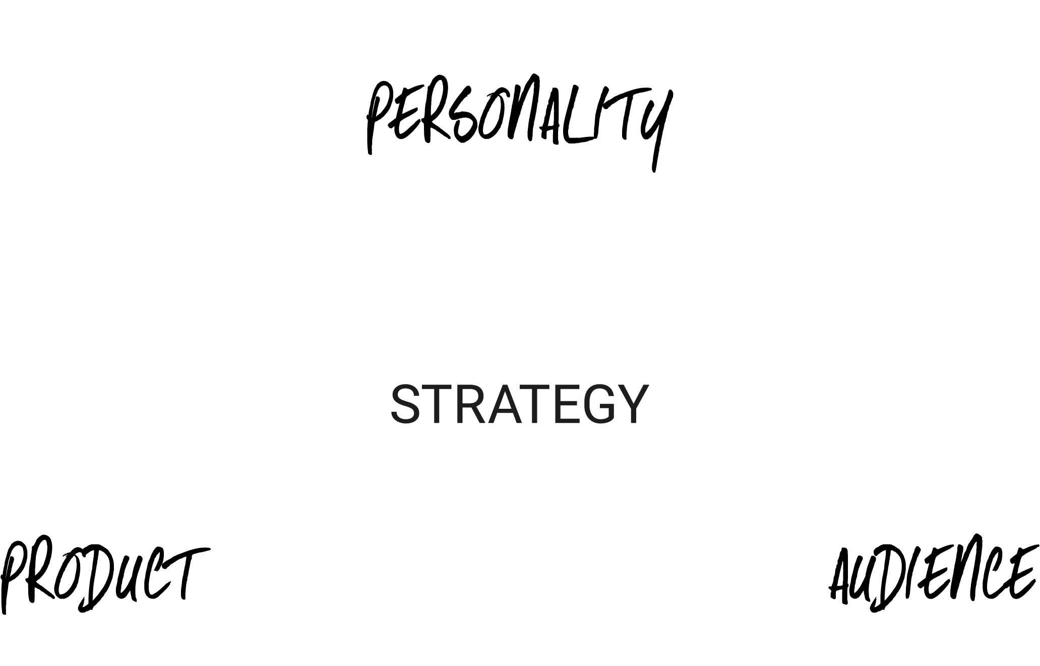 Feed-strategy - Kagiso (2084x1460), Png Download