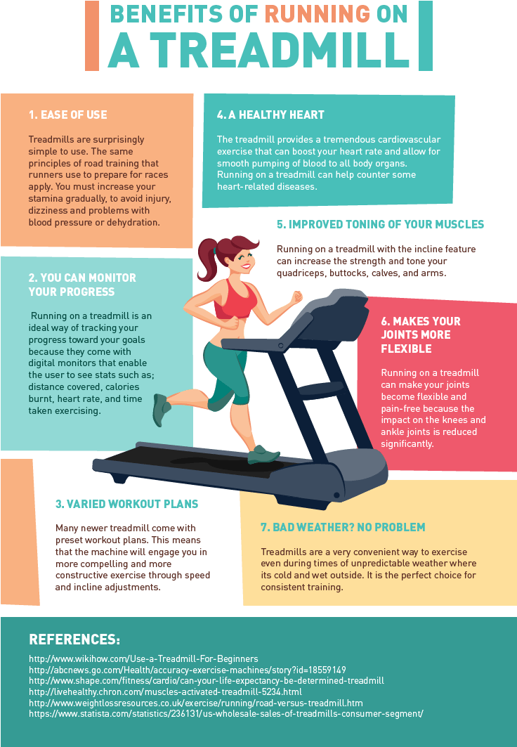 Benefits Of Running On A Treadmill - Benefits Of Running (735x1102), Png Download