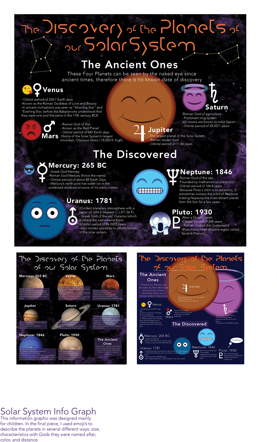 Planet Information Graphic - Planet (1200x1855), Png Download