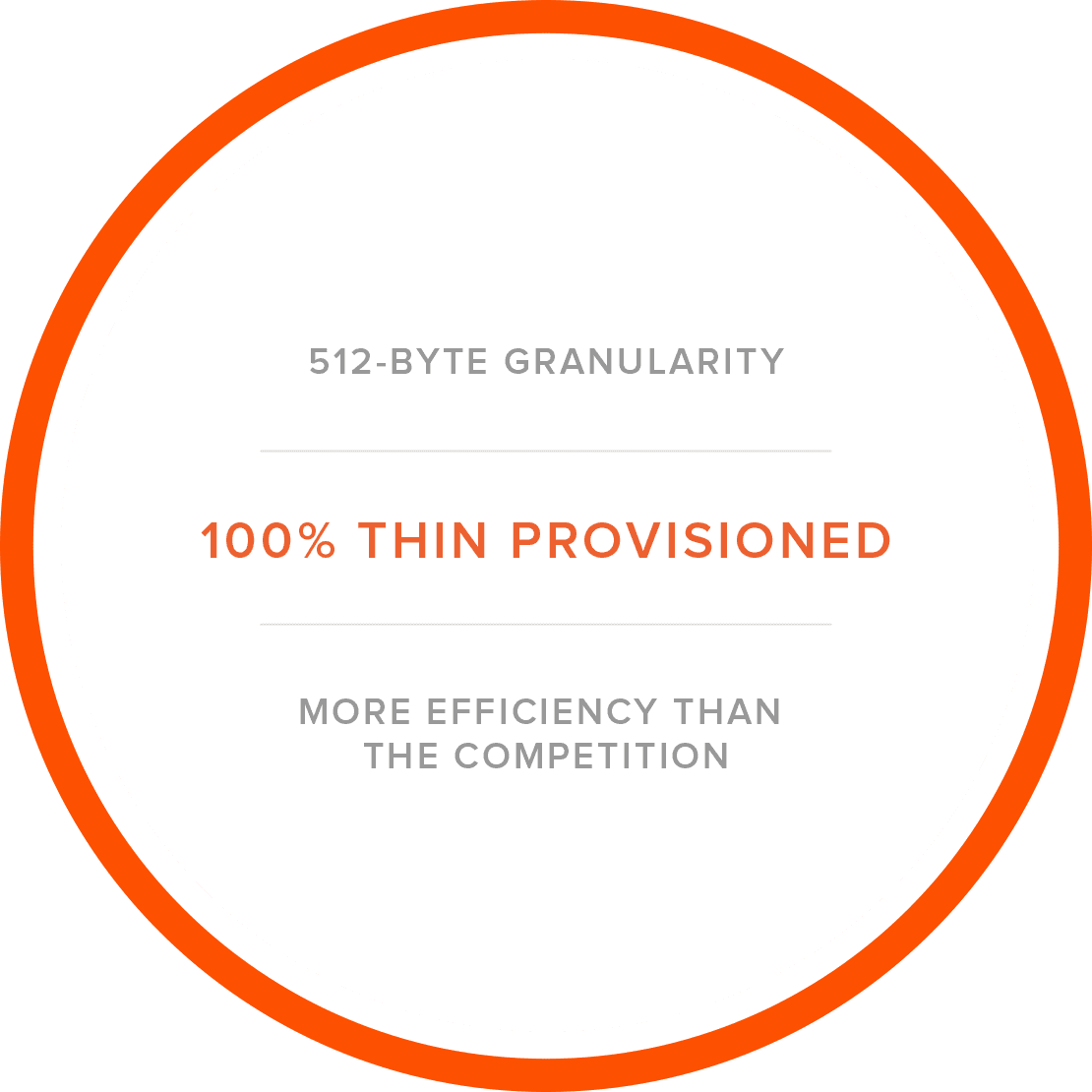 It's At The 512-byte Level Just Like All Purity Services, - Circle (1110x1110), Png Download