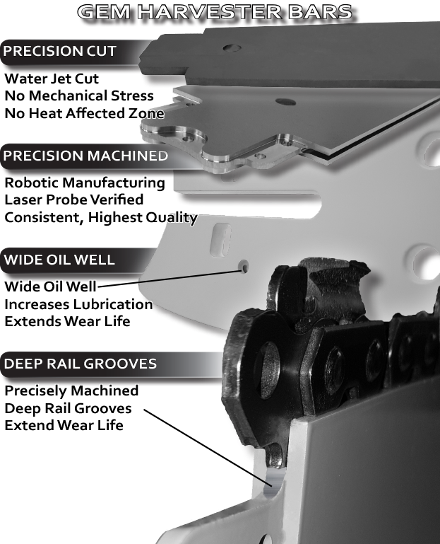 The Bars Are Designed With Wide Oil Wells For Increased - Cannon (623x769), Png Download