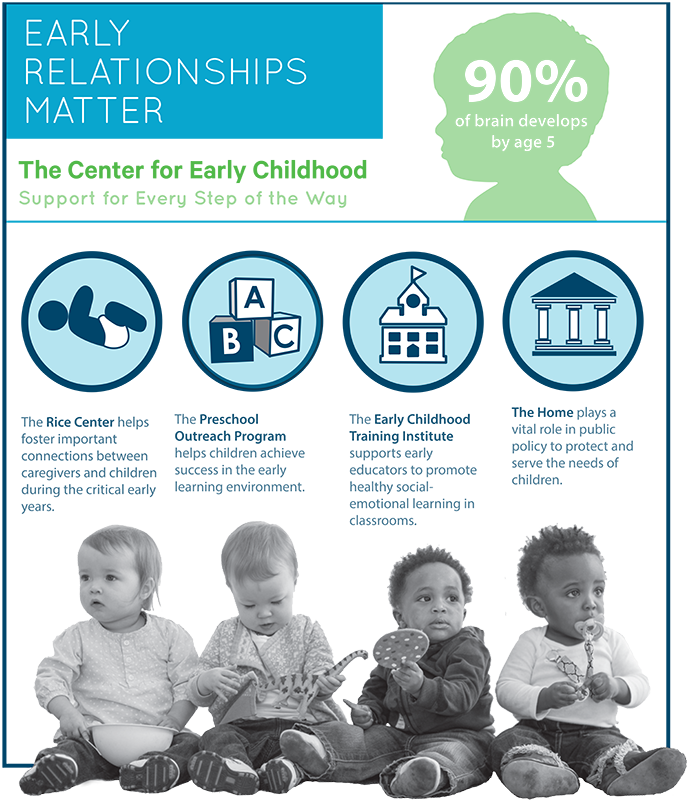 Cec Infographic - Sitting (688x800), Png Download