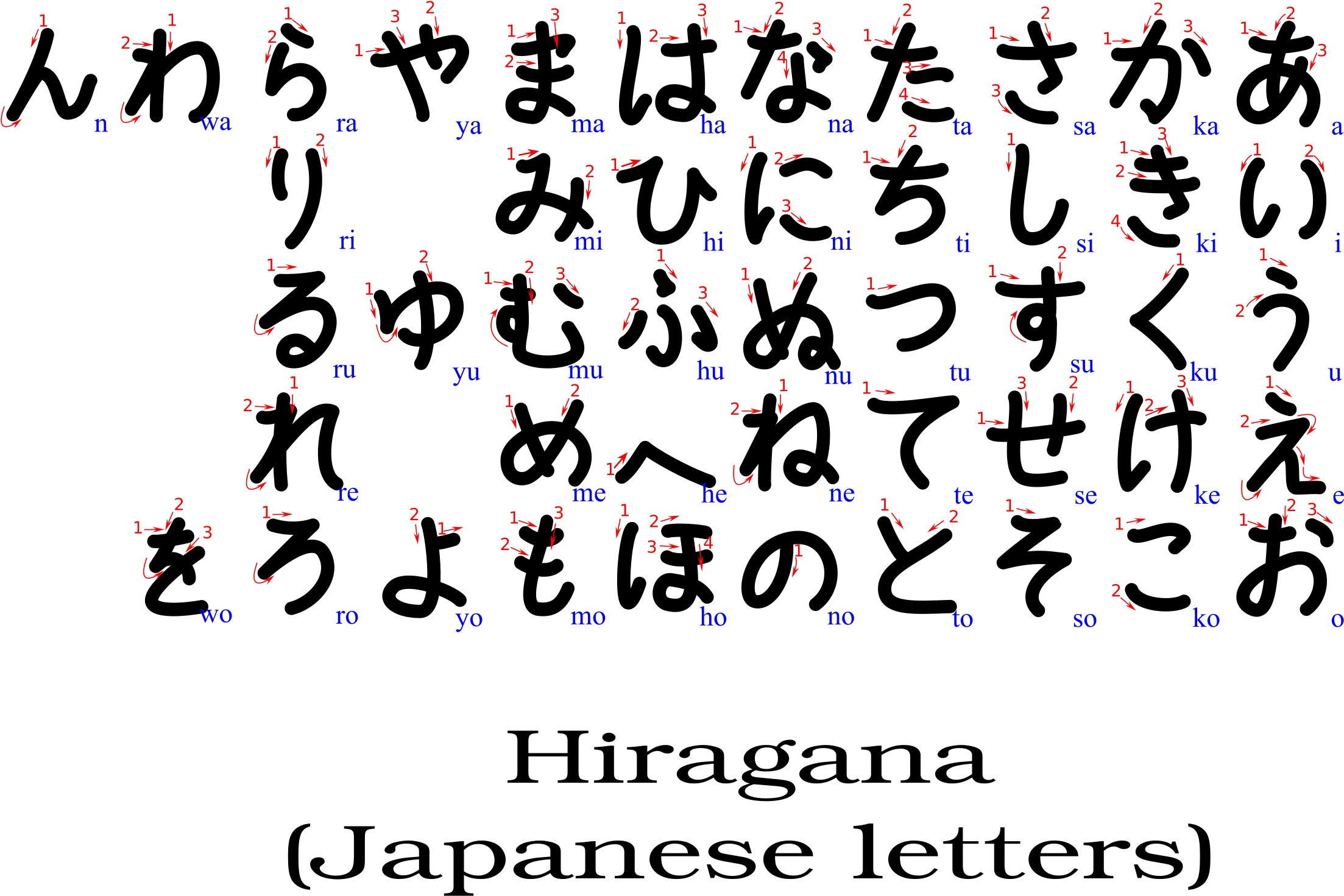 This Free Icons Png Design Of Hiragana (2400x1697), Png Download