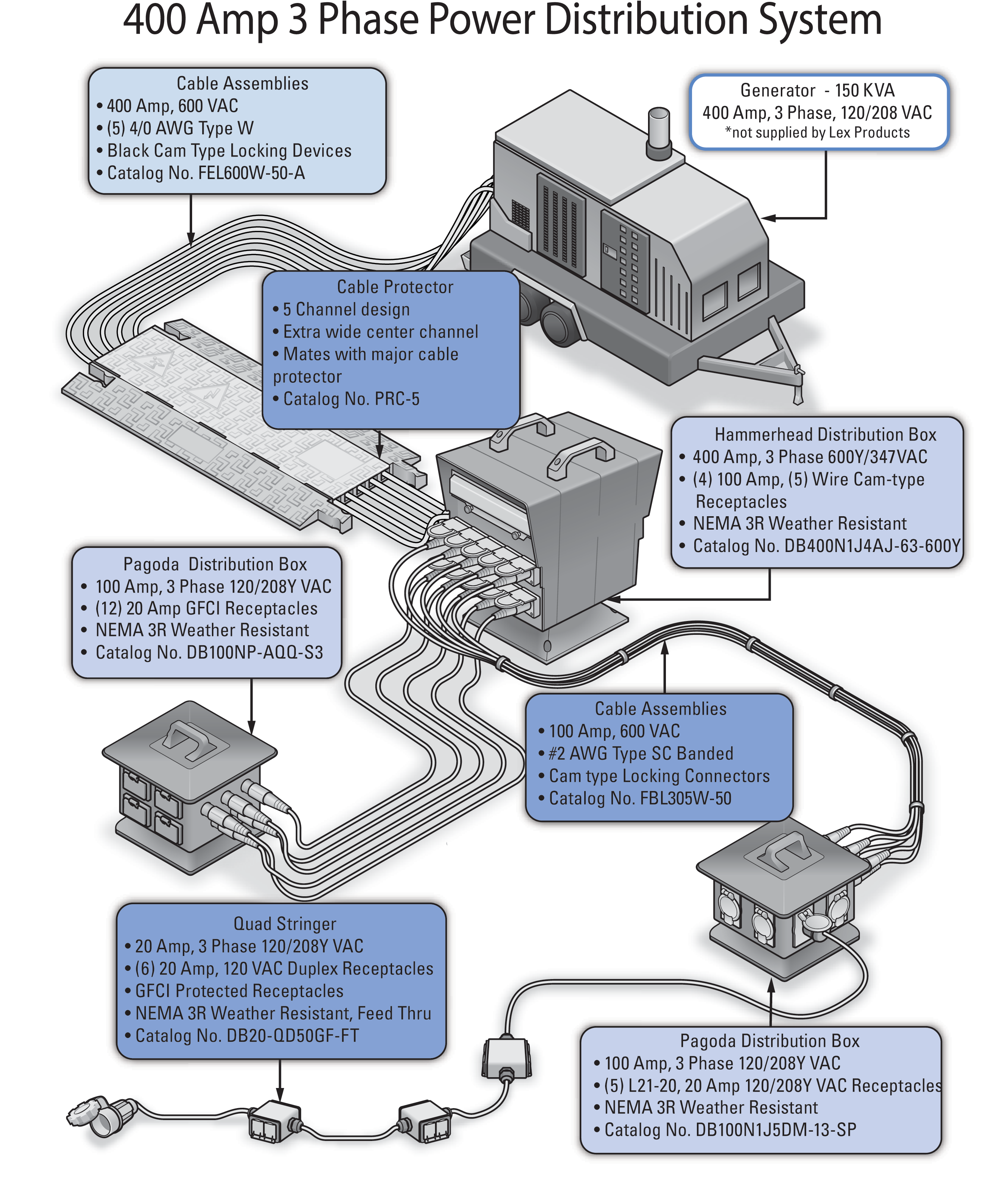400 Amp System Layout - Diagram (2974x3242), Png Download