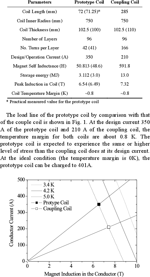 The Load Lines Of Prototype Coil And Coupling Coil - Document (511x958), Png Download
