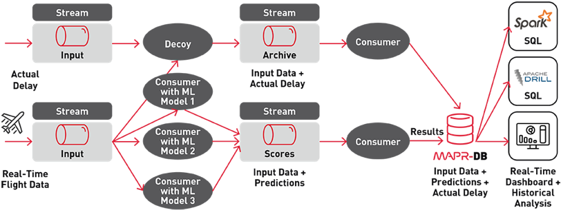 Dogecoin Is Just One Of Many - Apache Spark (899x347), Png Download