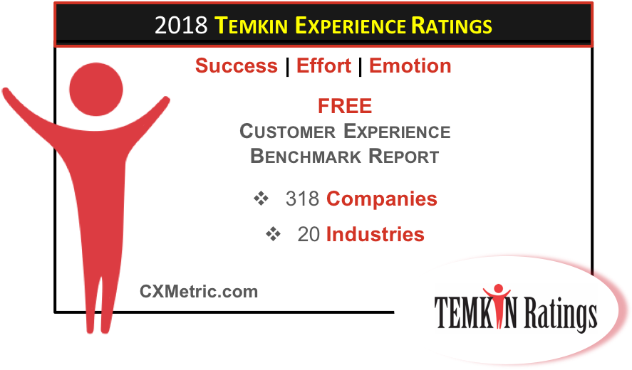 #congrats Https - Temkin Group (887x520), Png Download