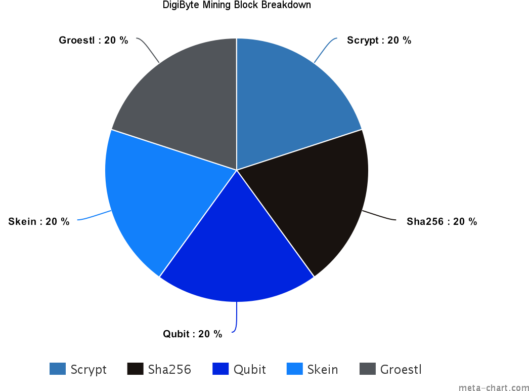 Pièce De Digibyte - Circle (1200x800), Png Download