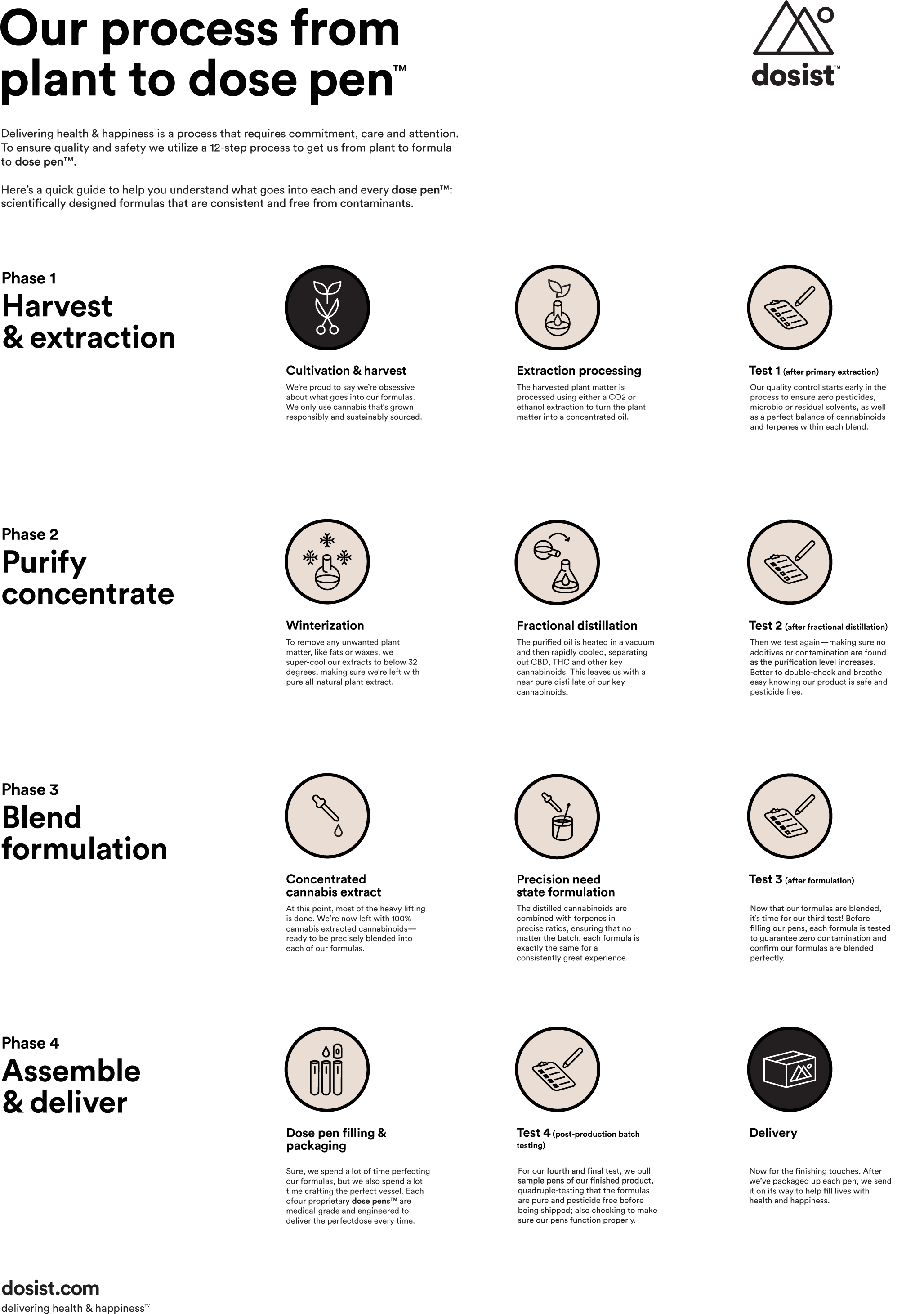 Please Enter The Batch No - Circle (2056x2932), Png Download