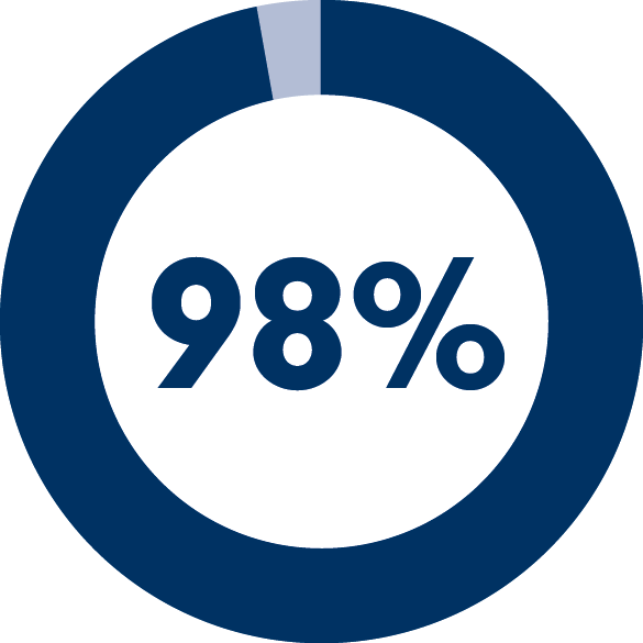 98. Цифра 98. Фото цифры 98. Percent PNG. Оь98