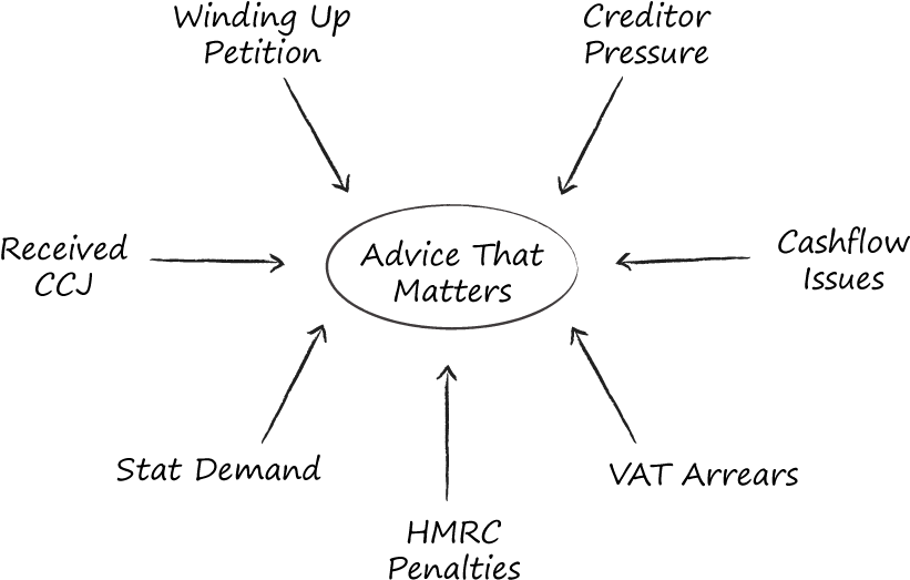 Insolvency Can Be A Complicated Arena - Diagram (900x570), Png Download