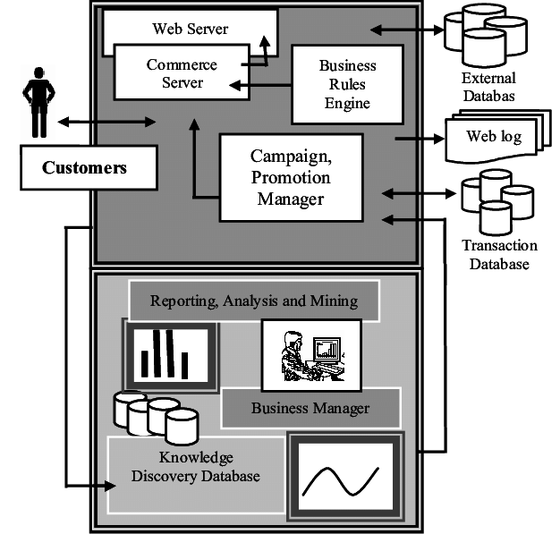 Knowledge Discovery In World Wide Web For E-business - Flujograma De Cuentas Por Cobrar (626x597), Png Download