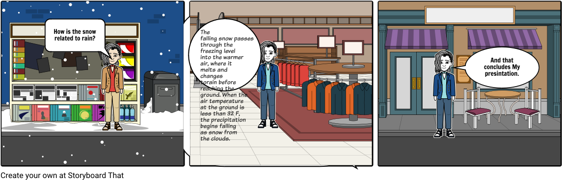 How Is The Snow Related To Rain﻿ The Falling Snow - Cartoon (1164x385), Png Download