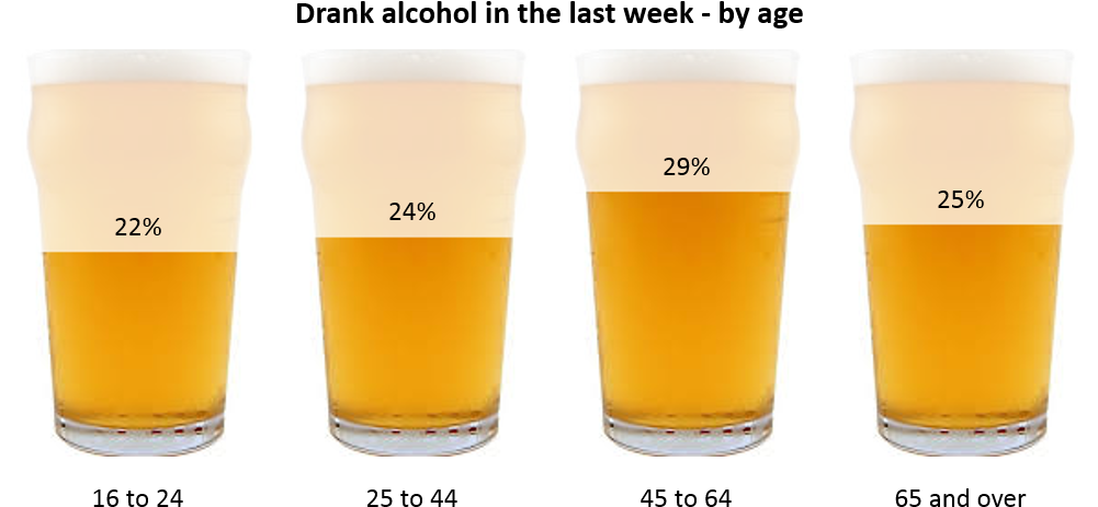 Well, You Think Bar Charts Are Only Squares And Rectangles - Wheat Beer (1000x500), Png Download