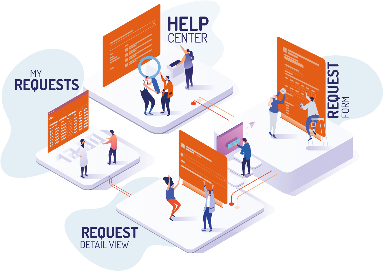 4 Screens A Customer Can See In Jira Service Desk - Diagram (1523x1080), Png Download