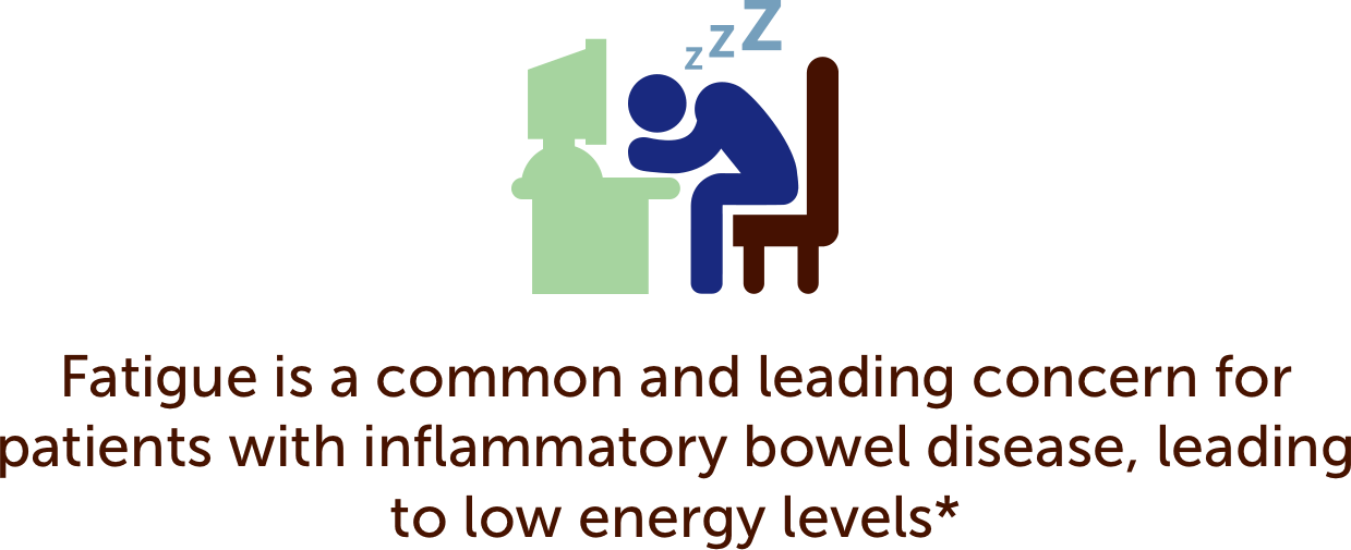 Fatigue Is A Common And Leading Concern For Patients - Dell The Power To Do More (1239x505), Png Download