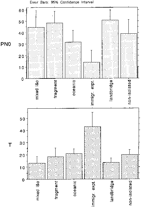 E€ects Of Di€erent Isolation Types On Two Standardized - Diagram (482x707), Png Download